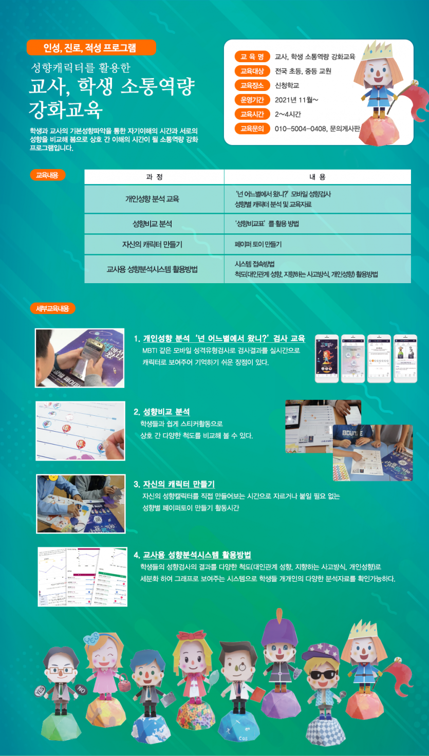 인성,진로,적성프로그램 성향캐릭터를 활용한 교사, 학생 소통역량 강화교육 학생과 교사의 기본성향파악을 통한 자기이해의 시간과 서로의 성향을 비교해 봄으로 상호 간 이해의 시간이 될 소통역량 강화 프로그램입니다. 1. 개인성향 분석 ‘넌 어느별에서 왔니?’검사 교육 MBTI 같은 모바일 성격유형검사로 검사결과를 실시간으로 캐릭터로 보여주어 기억하기 쉬운 장점이 있다. 2. 성향비교 분석 학생들과 쉽게 스티커활동으로 상호 간 다양한 척도를 비교해 볼 수 있다. 3. 자신의 캐릭터 만들기 자신의 성향캘릭터를 직접 만들어보는 시간으로 자르거나 붙일 필요 없는 성향별 페이퍼토이 만들기 활동시간 4. 교사용 성향분석시스템 활용방법 학생들의 성향검사의 결과를 다양한 척도(대인관계 성향, 지향하는 사고방식, 개인성향)로 세분화 하여 그래프로 보여주는 시스템으로 학생들 개개인의 다양한 분석자료를 확인가능하다. 세부교육내용 개인성향 분석 교육:‘넌 어느별에서 왔니?’ 모바일 성향검사,성향별 캐릭터 분석 및 교육자료 성향비교 분석:‘성향비교표’를 활용 방법 자신의 캐릭터 만들기:페이퍼 토이 만들기 교사용 성향분석시스템 활용방법:시스템 접속방법,척도(대인관계 성향, 지향하는 사고방식, 개인성향) 활용방법