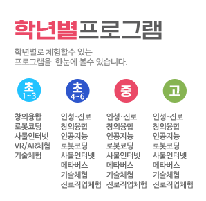 학년별 프로그램. 학년별로 체험할 수 있는 프로그램을 한눈에 볼 수 있습니다.